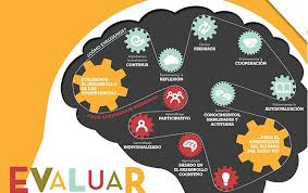 Evaluación: una experiencia docente