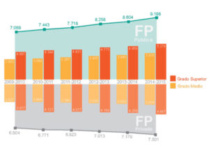 PROYECTOS FORMATIVOS EN FORMACIÓN EN ALTERNANCIA.